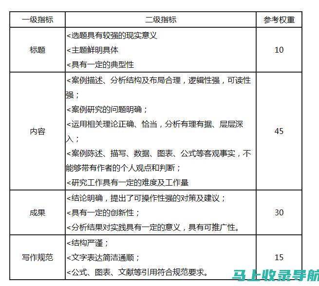 案例剖析：SEO优化在电商网站中的应用与实践